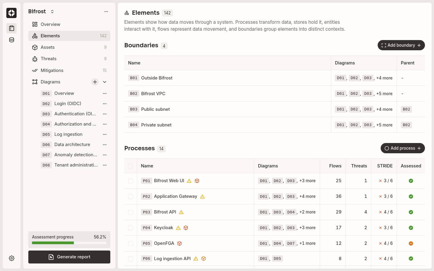 Elements overview in Lantern